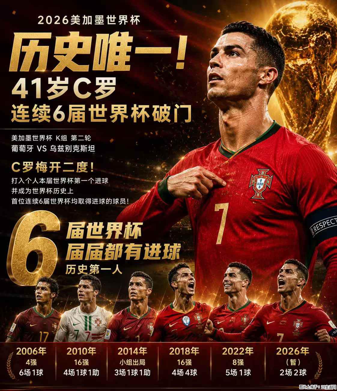 2026美加墨世界杯 历史唯一！41岁C罗 连续6届世界杯破门 - 运动休闲 - 晋城生活社区 - 晋城28生活网 jincheng.28life.com