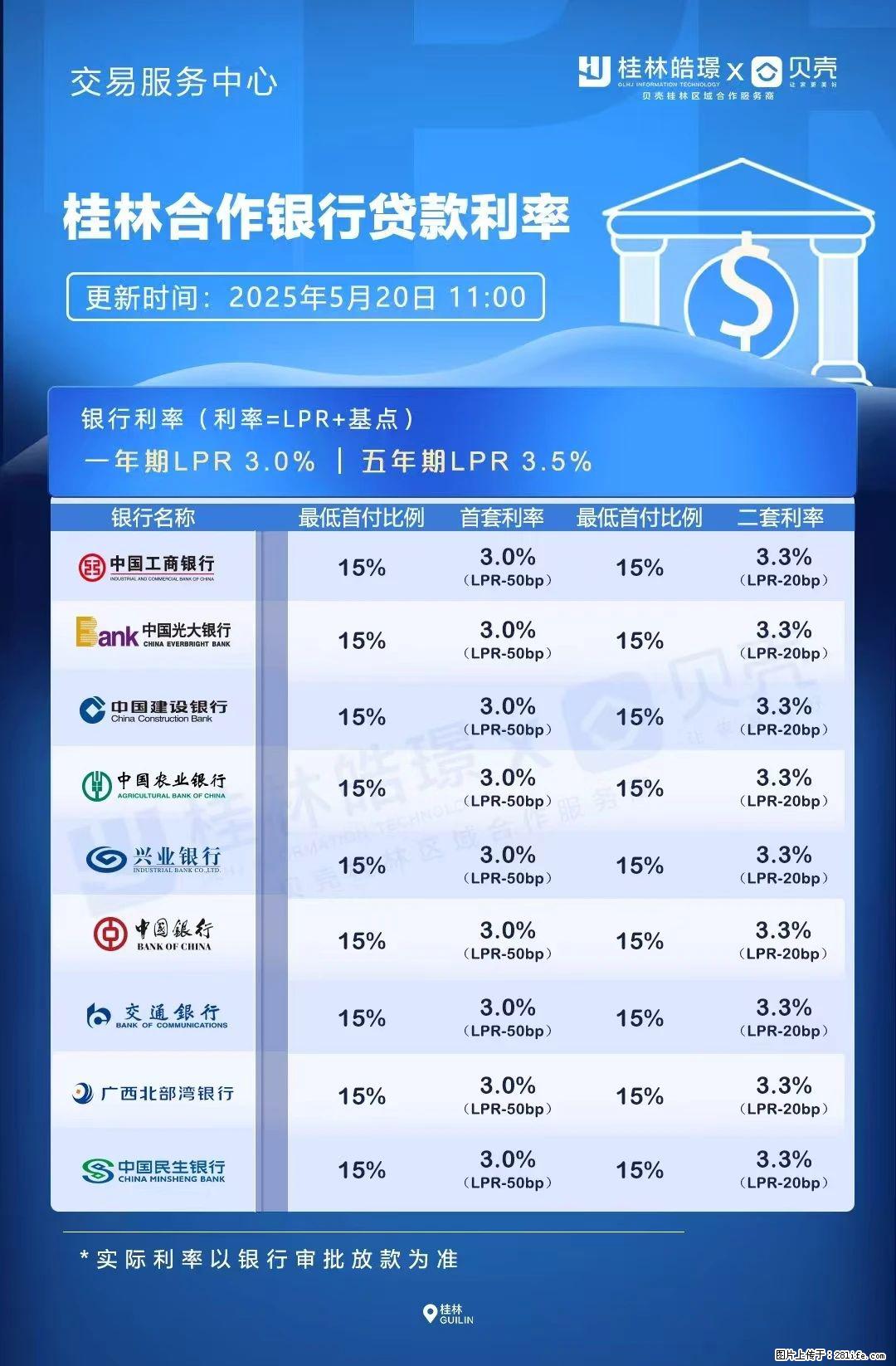 重磅！降息！桂林房贷利率3.0% - 晋城生活资讯 - 晋城28生活网 jincheng.28life.com